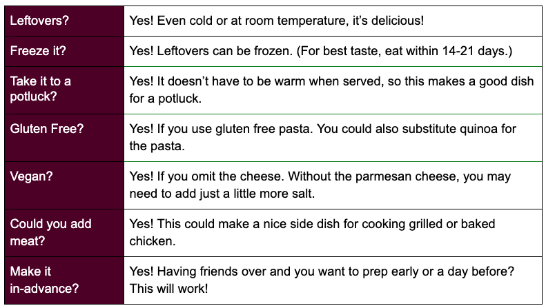 Gred answering frequently asked questions about this recipe.