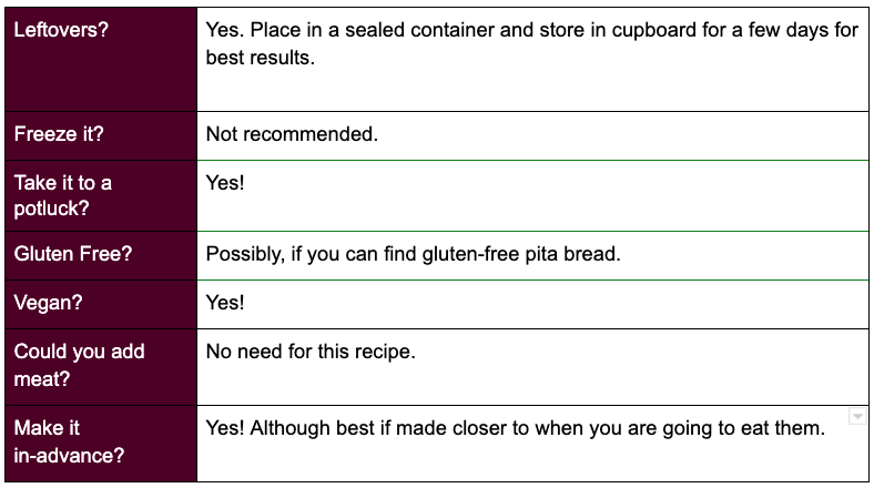 Gred of frequently asked questions about pita chips recipe.